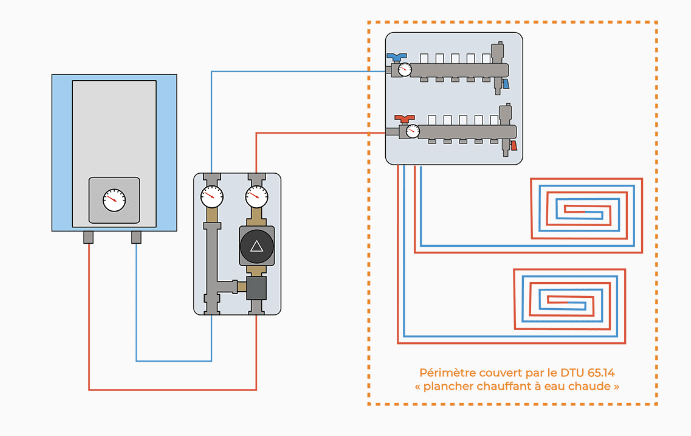 schéma fonctionnement plancher chauffant